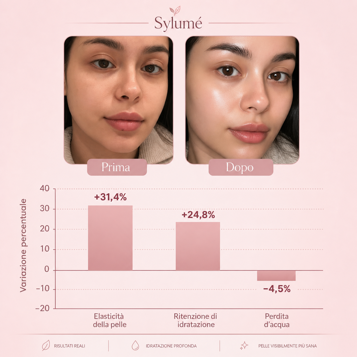 Sylumé Maschera Notte Collagene
